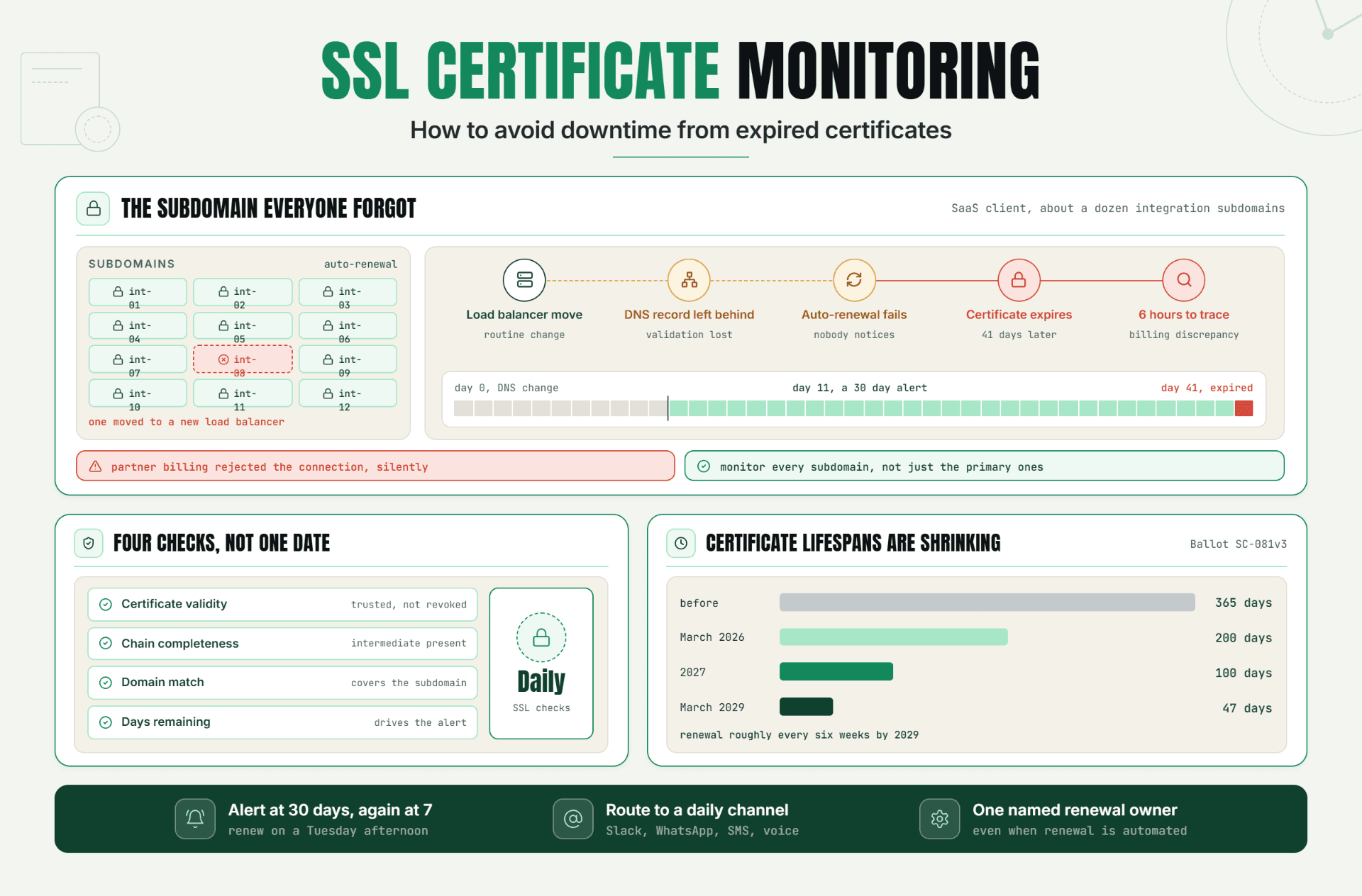 SSL Certificate Monitoring: How to Avoid Downtime from Expired Certificates
